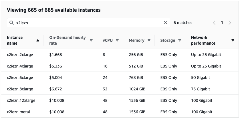 AWS instance table