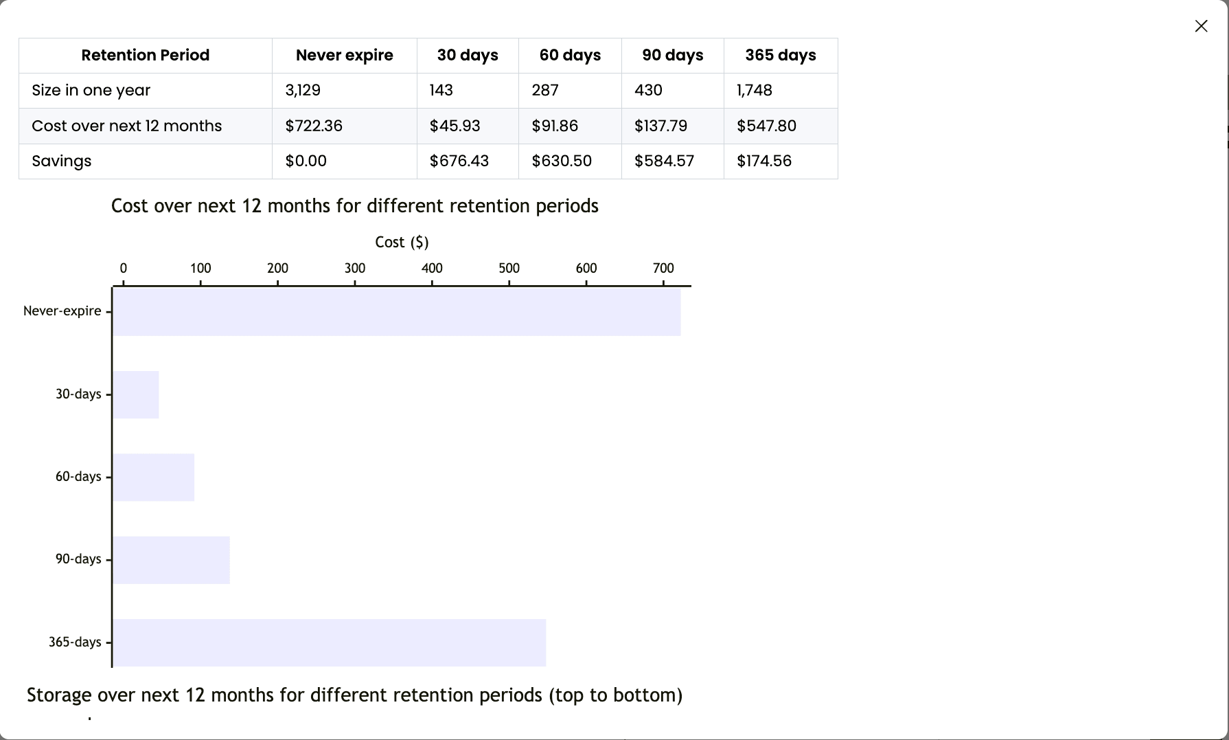 Log retention details